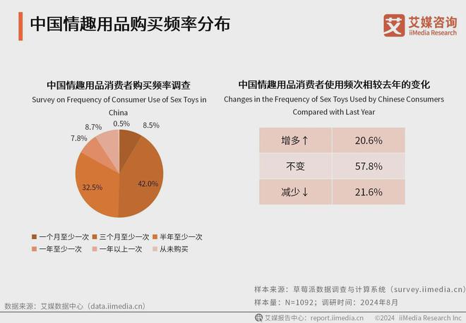 业消费者洞察分析：消费者价值观念开放不朽情缘首页2024年中国情趣用品行(图3)