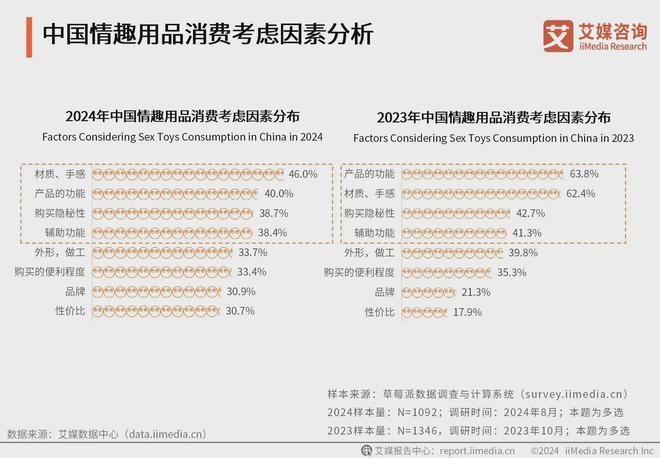 业消费者洞察分析：消费者价值观念开放不朽情缘首页2024年中国情趣用品行(图2)